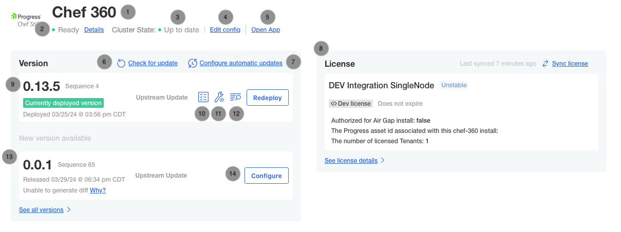 Admin dashboard with call-outs related to the bullets